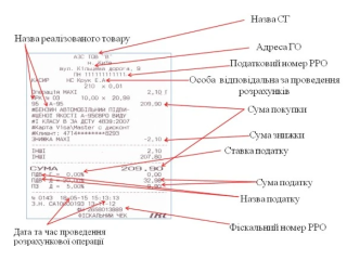 Популярні системи ПРРО