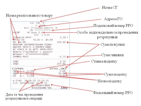 ТОП10 систем ПРРО